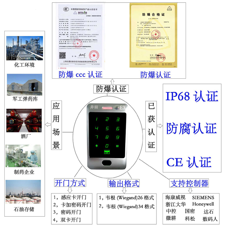 沈阳华为平板电脑经销商防爆门禁系统的防爆门禁刷卡器的选材要点